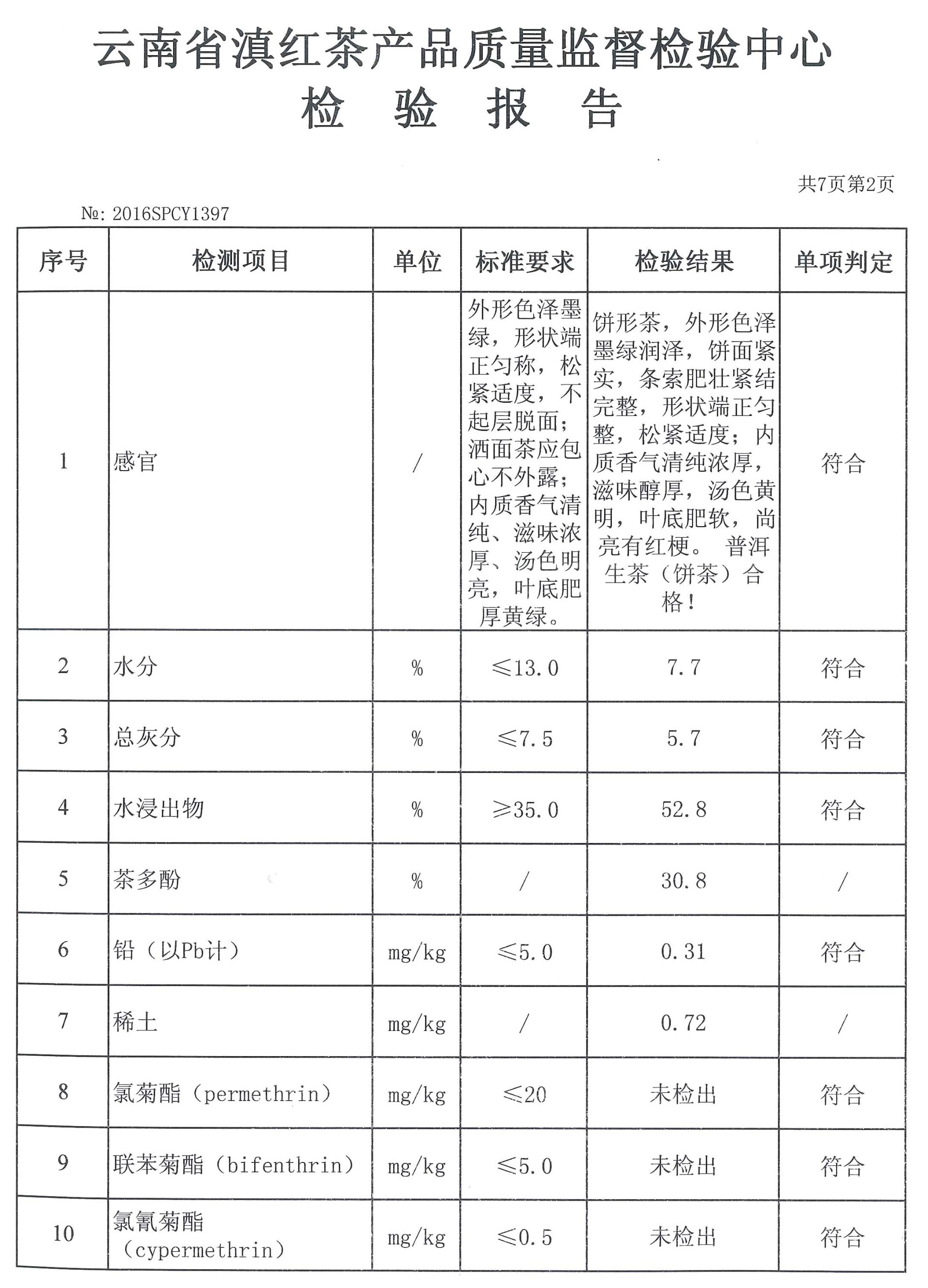 云南省滇紅茶產(chǎn)品質(zhì)量監(jiān)督檢驗(yàn)中心檢驗(yàn)報(bào)告
