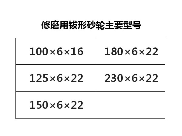 修磨用鈸形砂輪主要型號