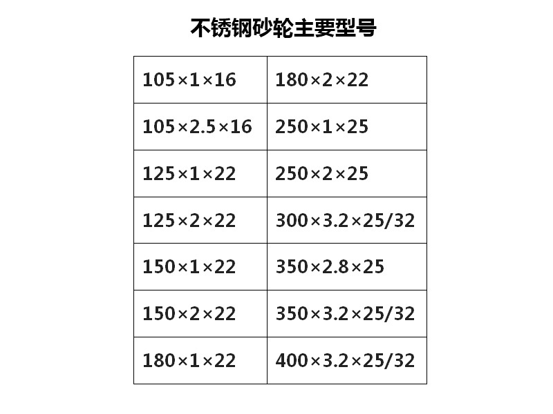 不銹鋼砂輪主要型號