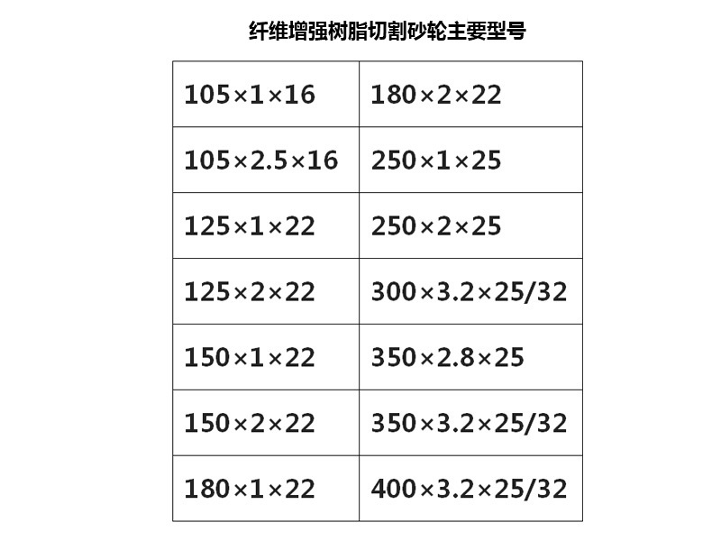 纖維增強(qiáng)樹脂切割砂輪主要型號(hào)