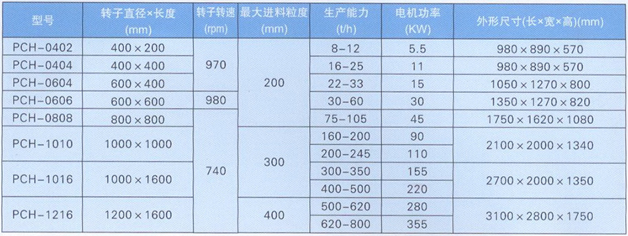 宜都大一重工有限公司