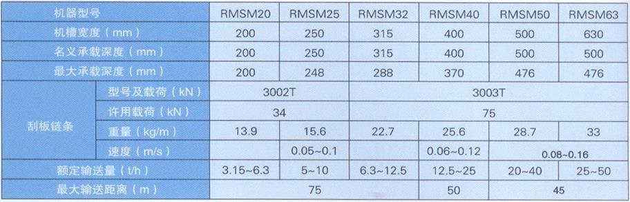 RMSM冶金耐磨埋刮板輸送機