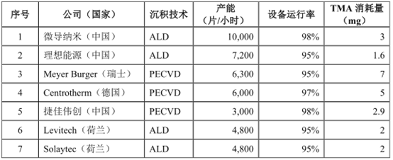 Micro导纳米