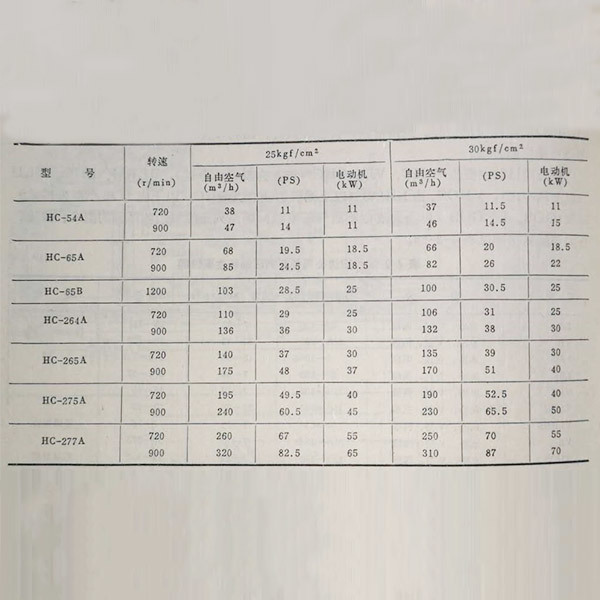 HC系列空壓機(jī)