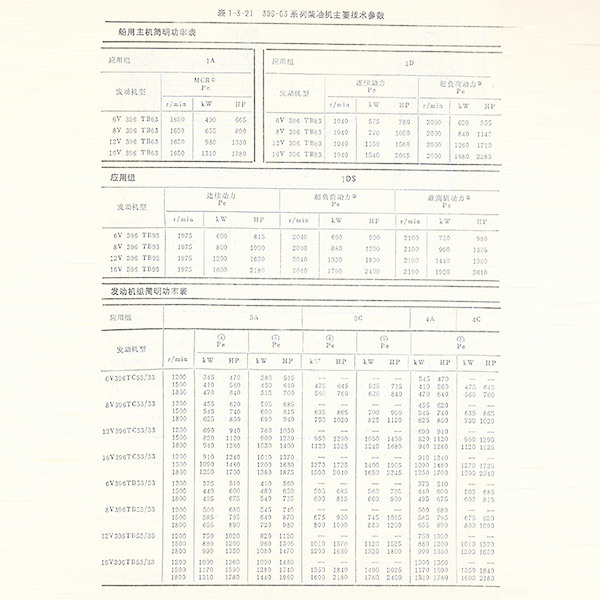 MTU396-03系列柴油機(jī)