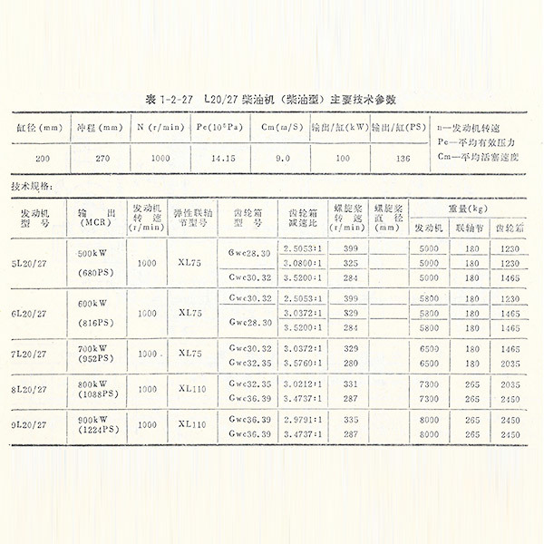 L+V20-27系列柴油機