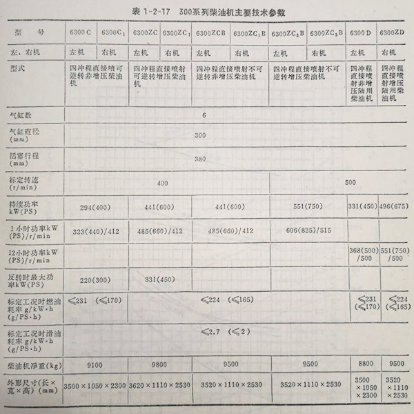 300系列船用柴油機(jī)