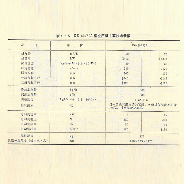 CZ-60 30A型空壓機(jī)