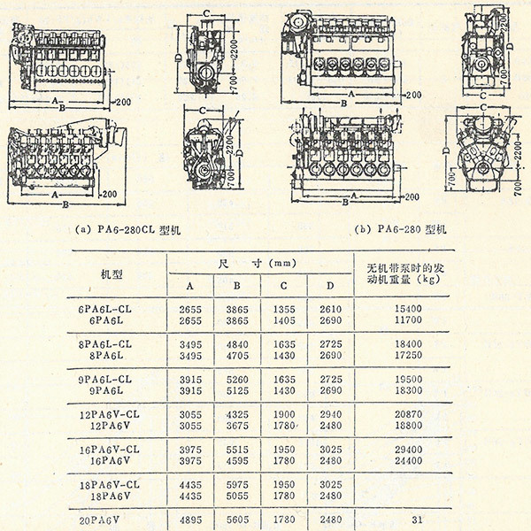PA6-280型柴油機(jī)