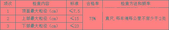 共振碎石化施工質(zhì)量檢驗標(biāo)準