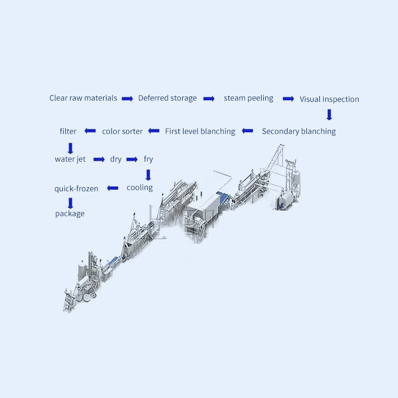 Processing capabilities are industry-leading