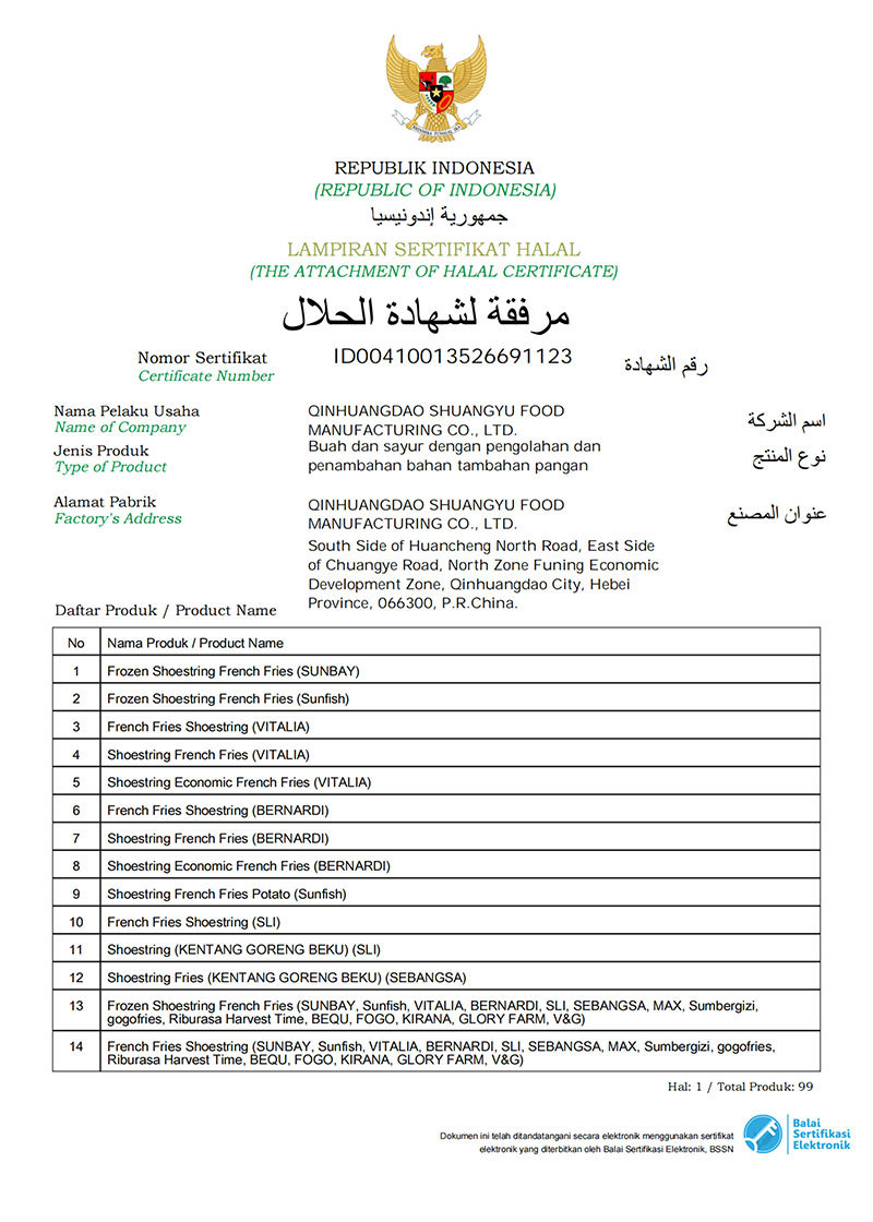 Indonesian Halal Certification