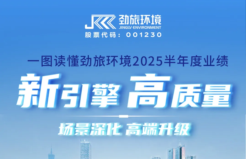 一图读懂丨劲旅环境2025年半年度业绩