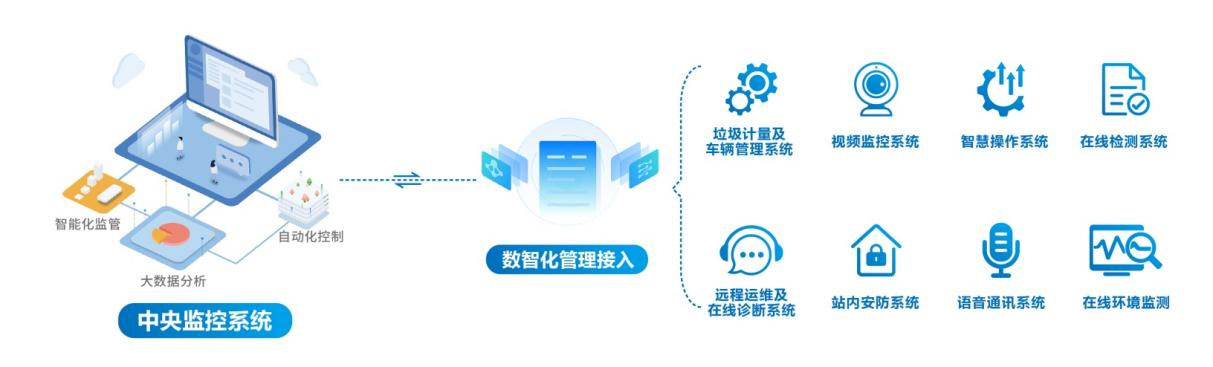 城乡环卫作业系统 城乡环卫作业系统