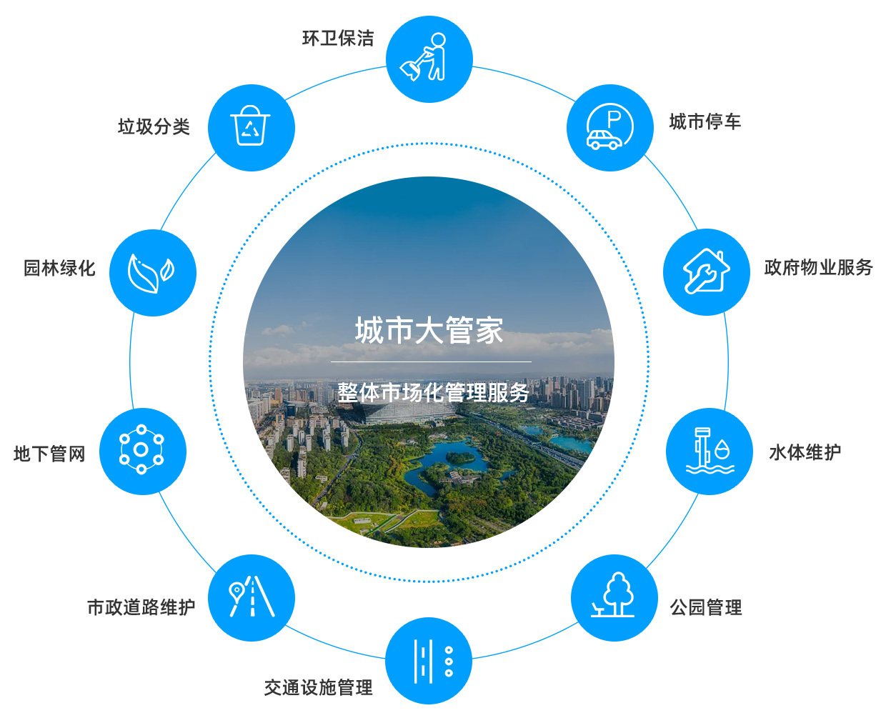 城乡环卫作业系统