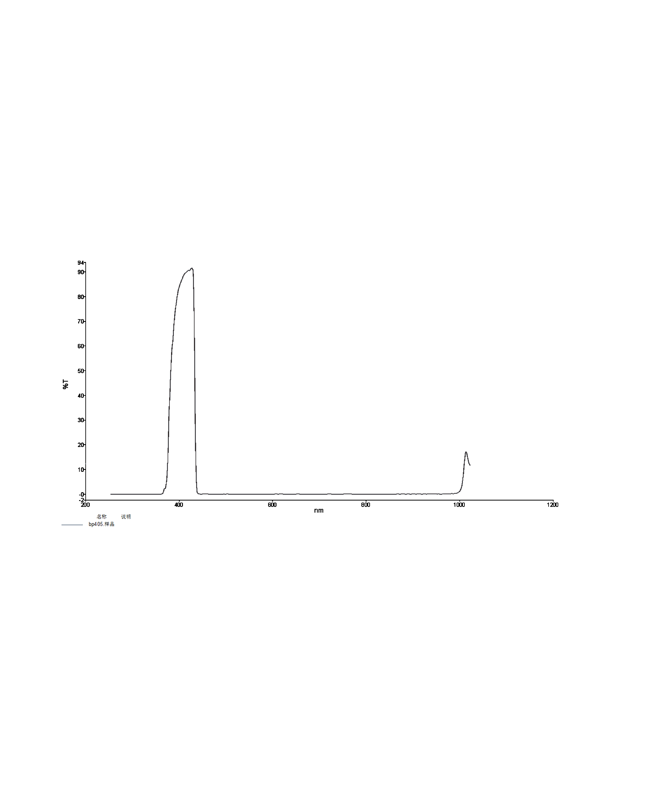 AZURE-BP405