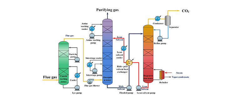 Leader in Low-temperature SCR Catalysts Leader in Low-temperature SCR Catalysts
