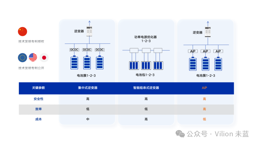 储能知识课堂 | 解析工商业储能系统效率