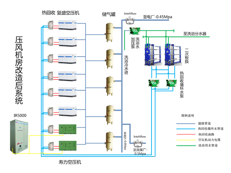 某煤矿余热回收项目
