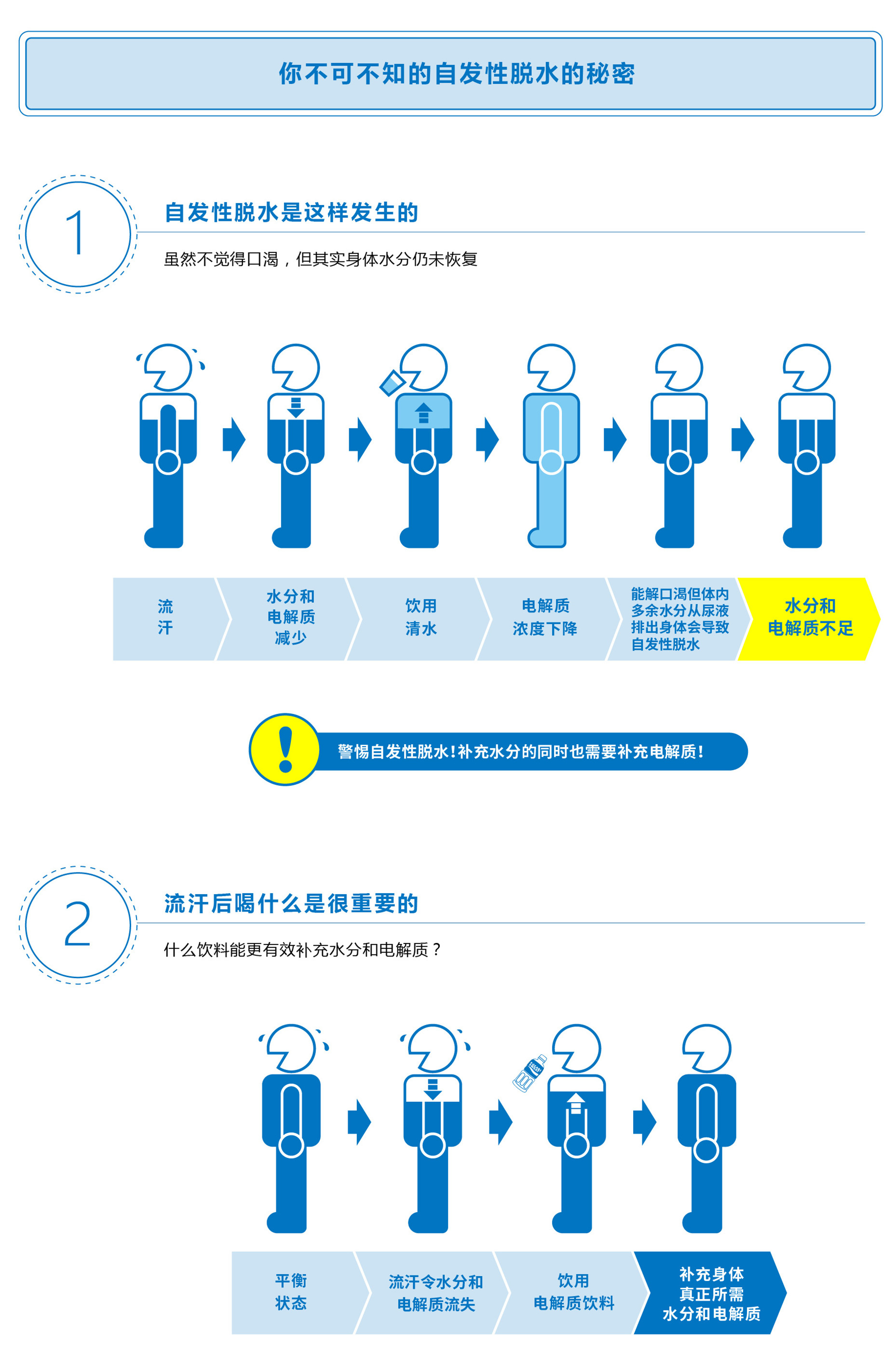自发性脱水