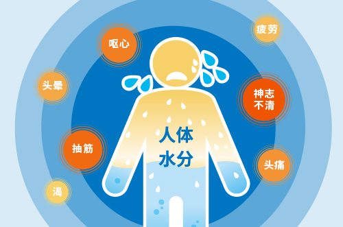 户外活动，对中暑说不