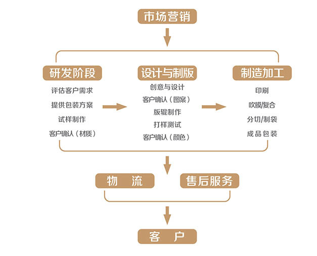 山东丽曼包装印务有限公司