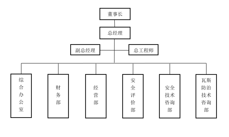 組織機構(gòu)