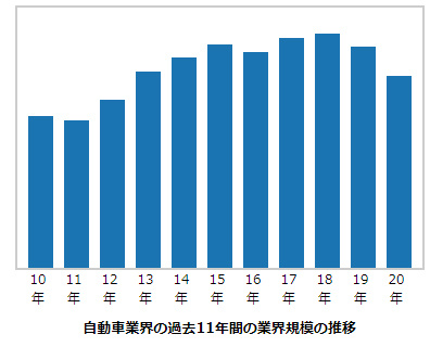 新闻