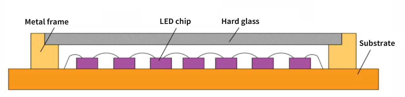 COB packaging technology