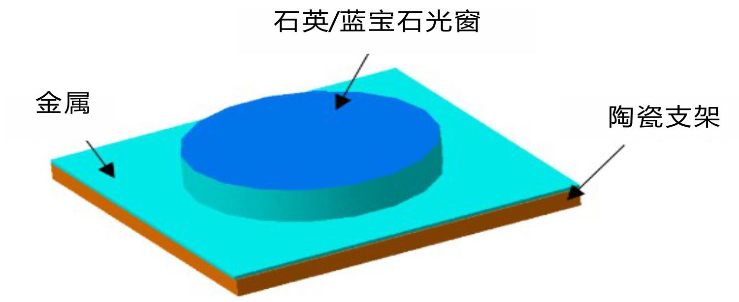 无机封装技术 无机封装技术