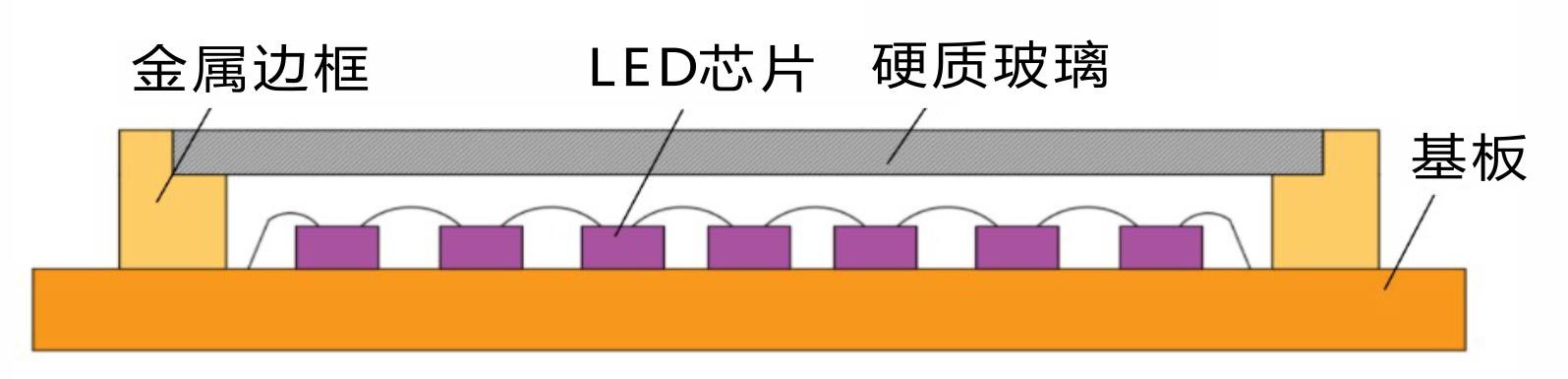 COB 封装技术 COB 封装技术