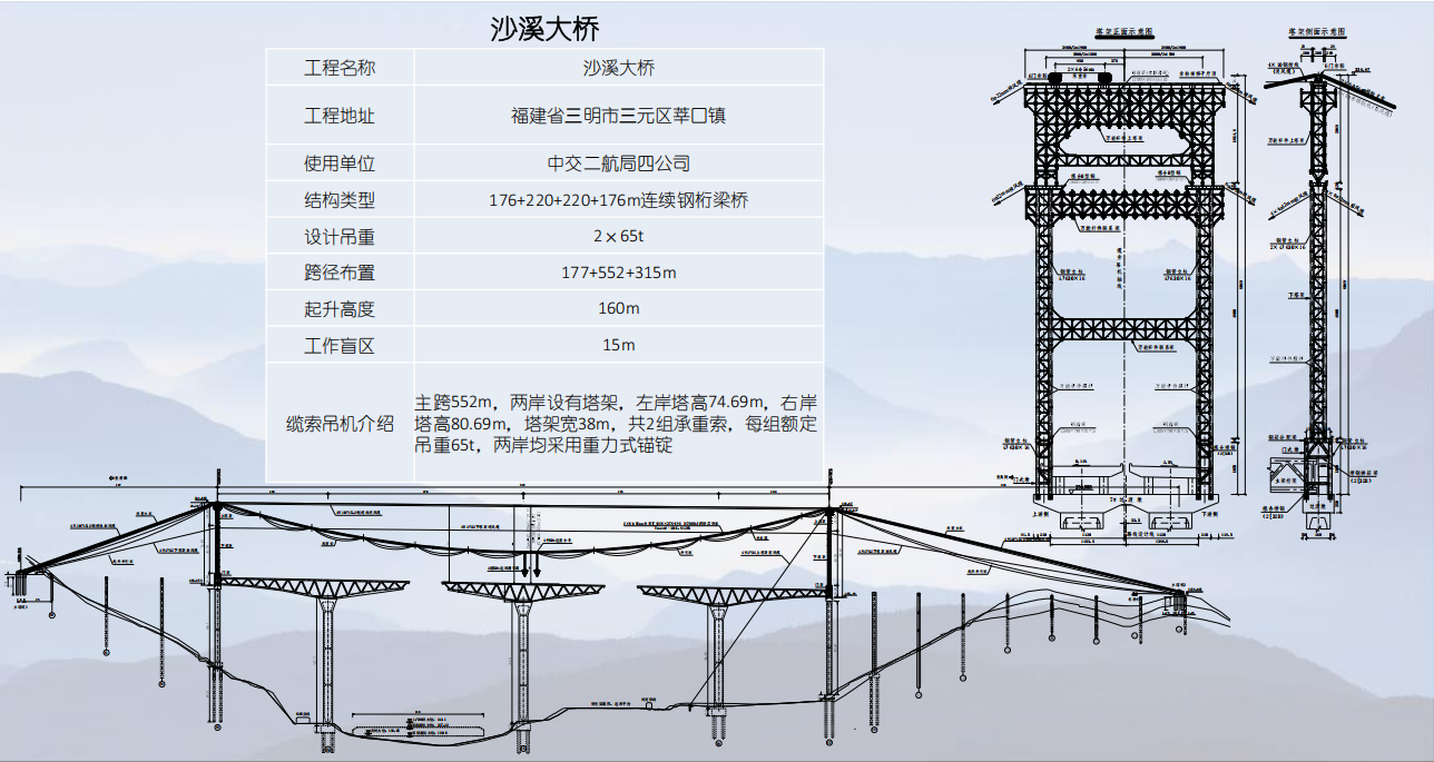 沙溪大橋