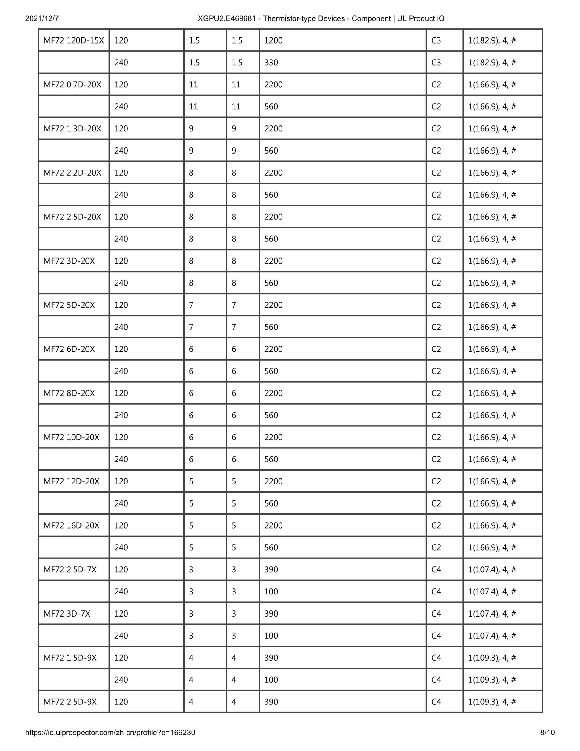 Thermal NTC certificate 29 Thermal NTC certificate 29