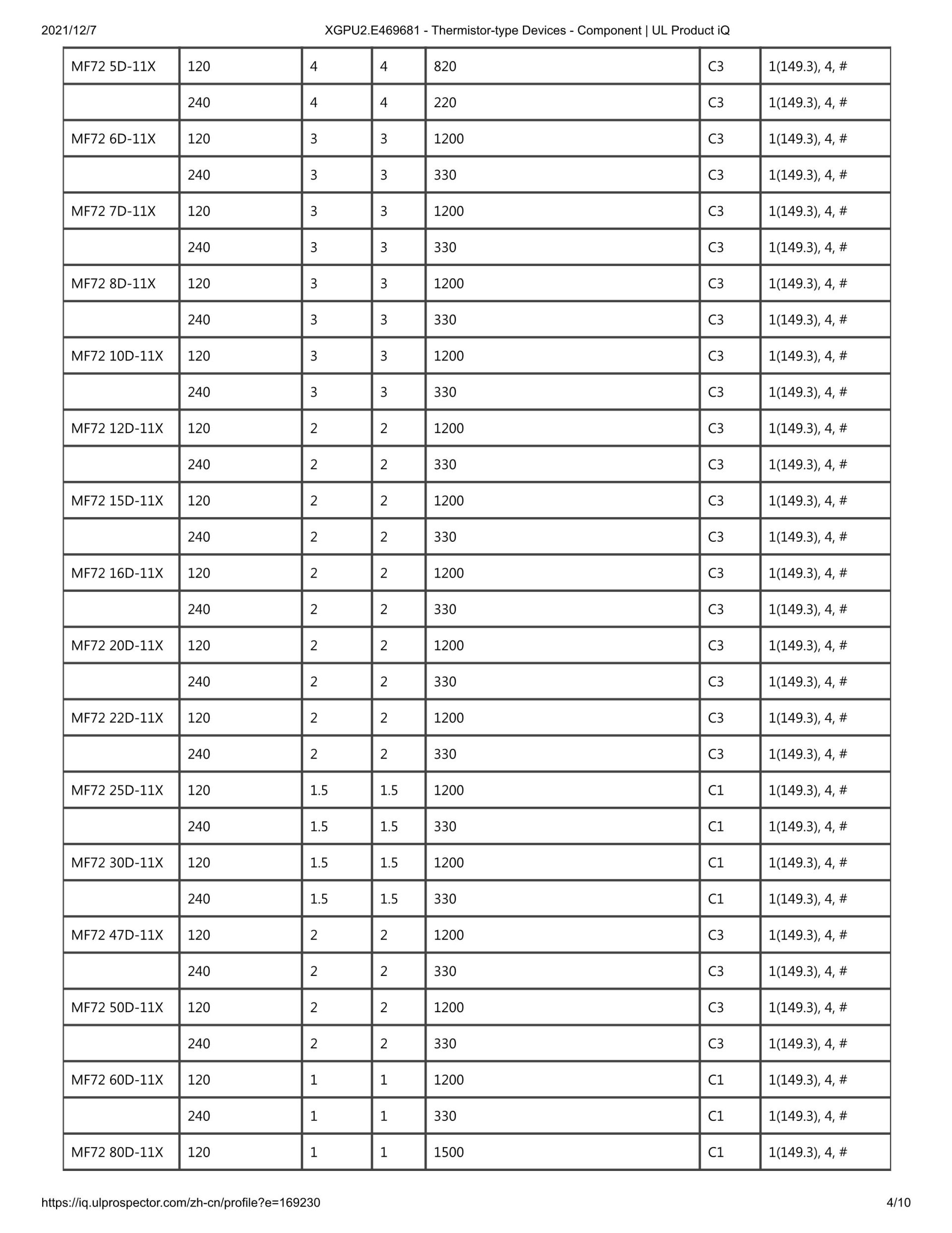 Thermal NTC certificate 25 Thermal NTC certificate 25