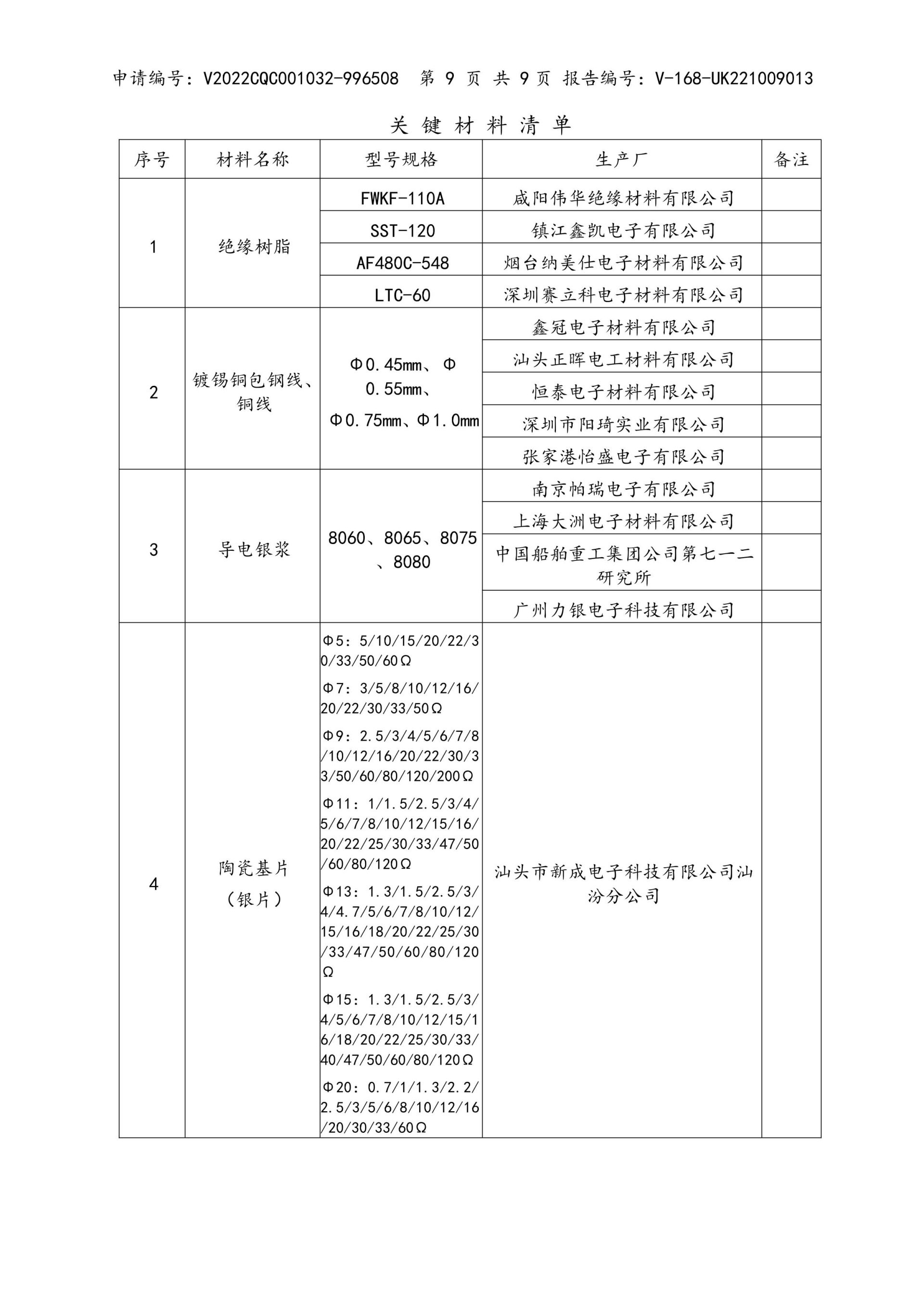 Thermal NTC certificate 12 Thermal NTC certificate 12
