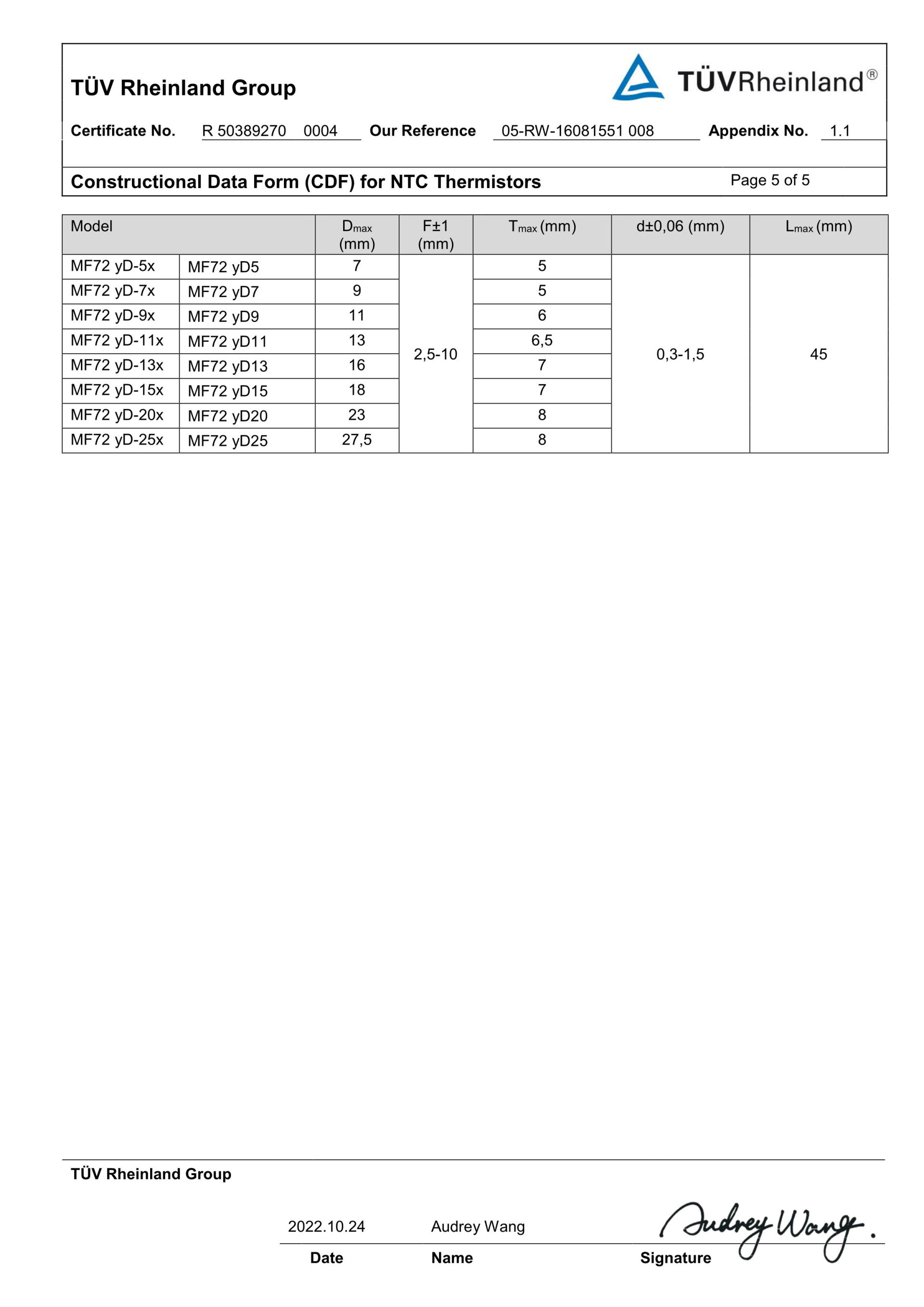 Thermal NTC certificate 19 Thermal NTC certificate 19