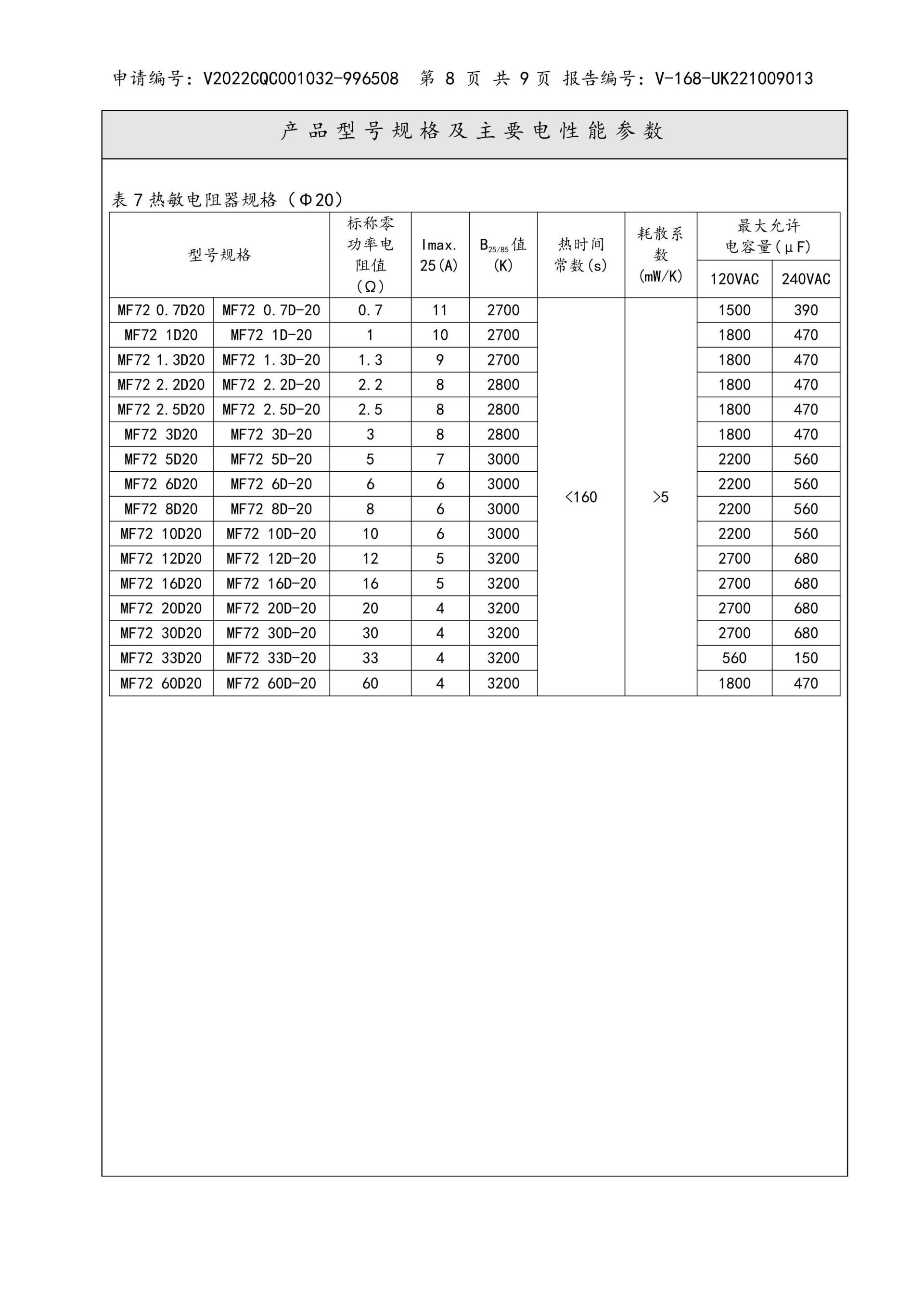 Thermal NTC certificate 11 Thermal NTC certificate 11