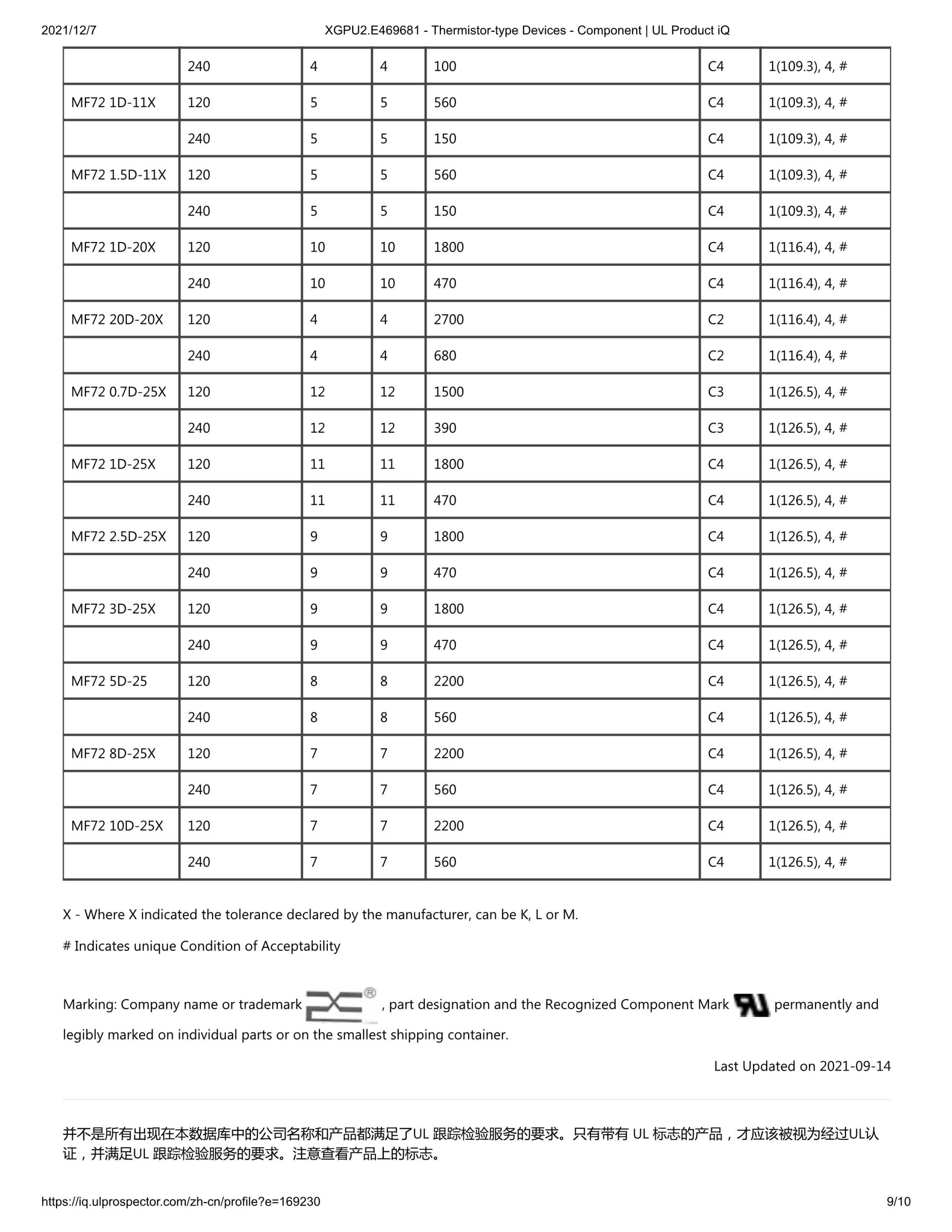 Thermal NTC certificate 30 Thermal NTC certificate 30