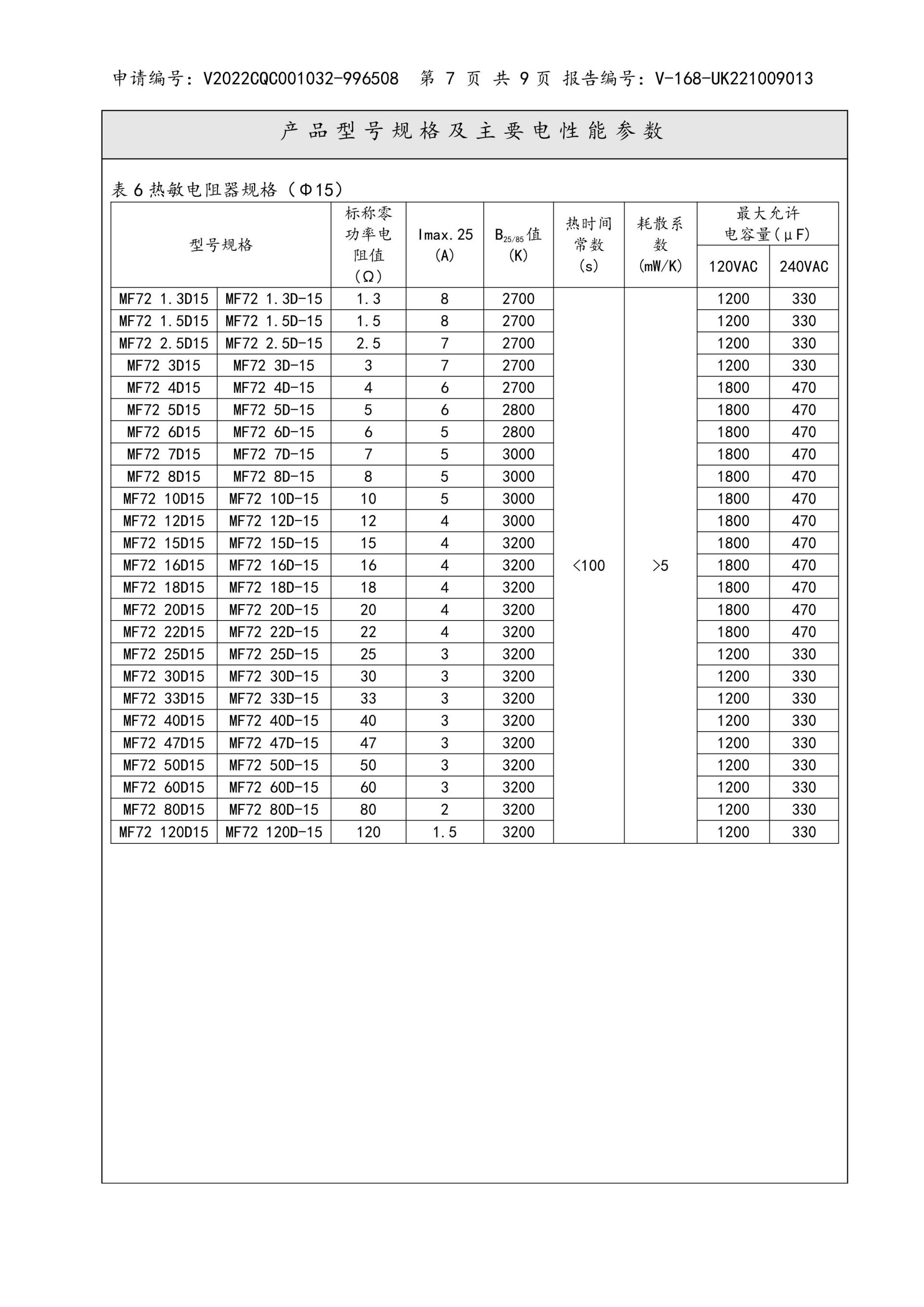 Thermal NTC certificate 10 Thermal NTC certificate 10