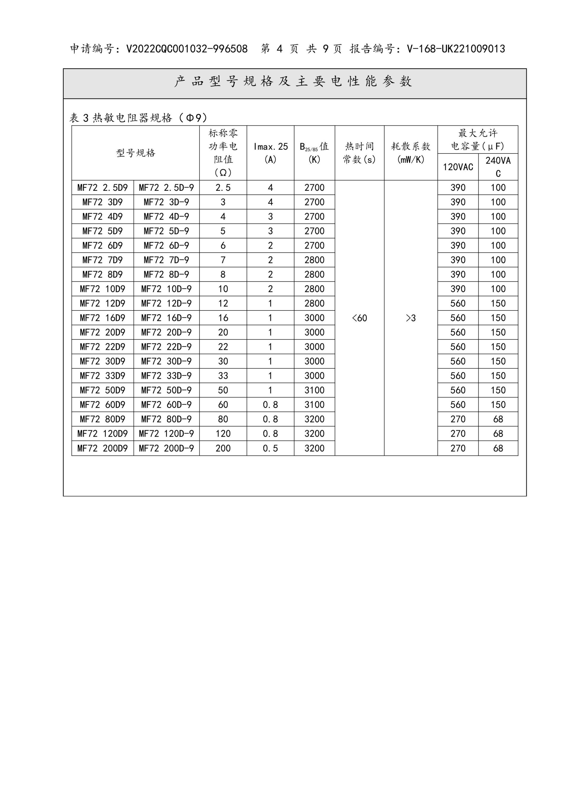 Thermal NTC certificate 7 Thermal NTC certificate 7