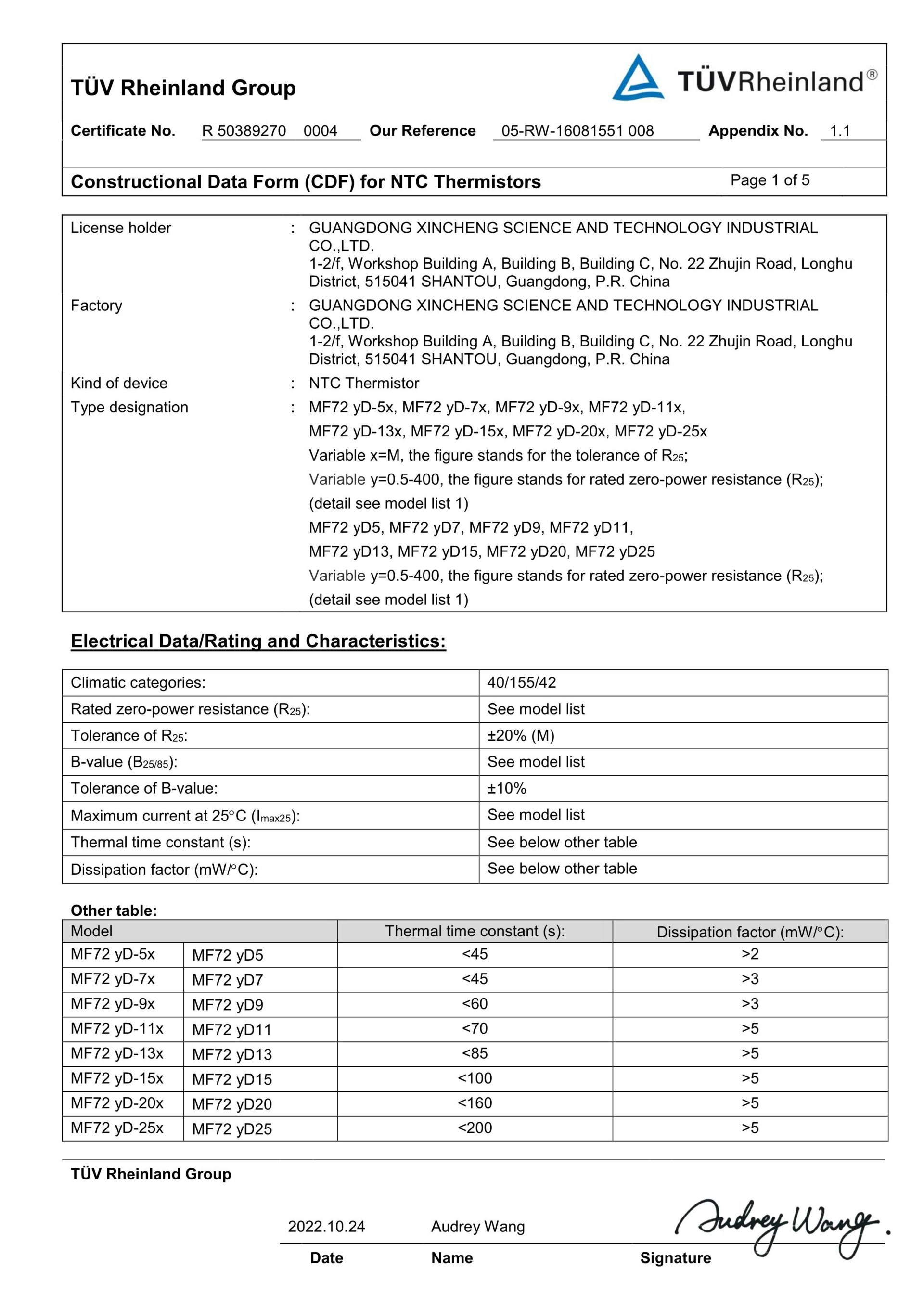 Thermal NTC certificate 15 Thermal NTC certificate 15