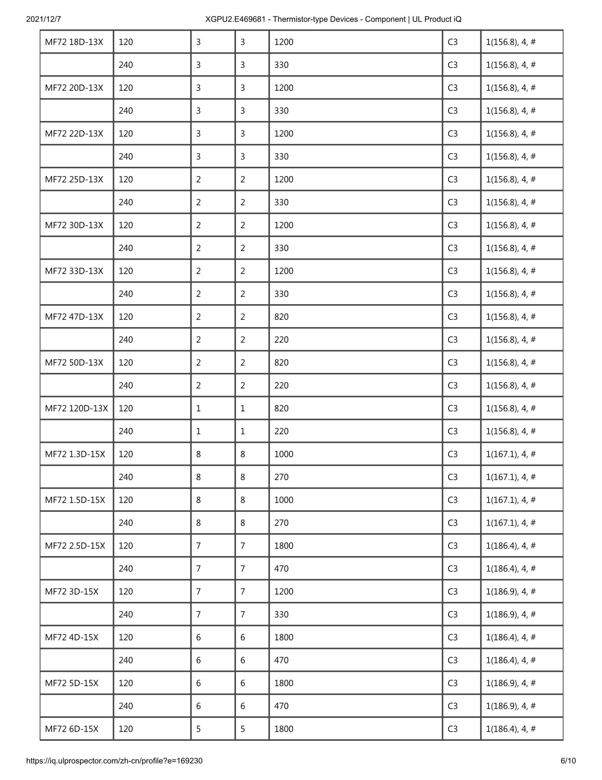 Thermal NTC certificate 27 Thermal NTC certificate 27