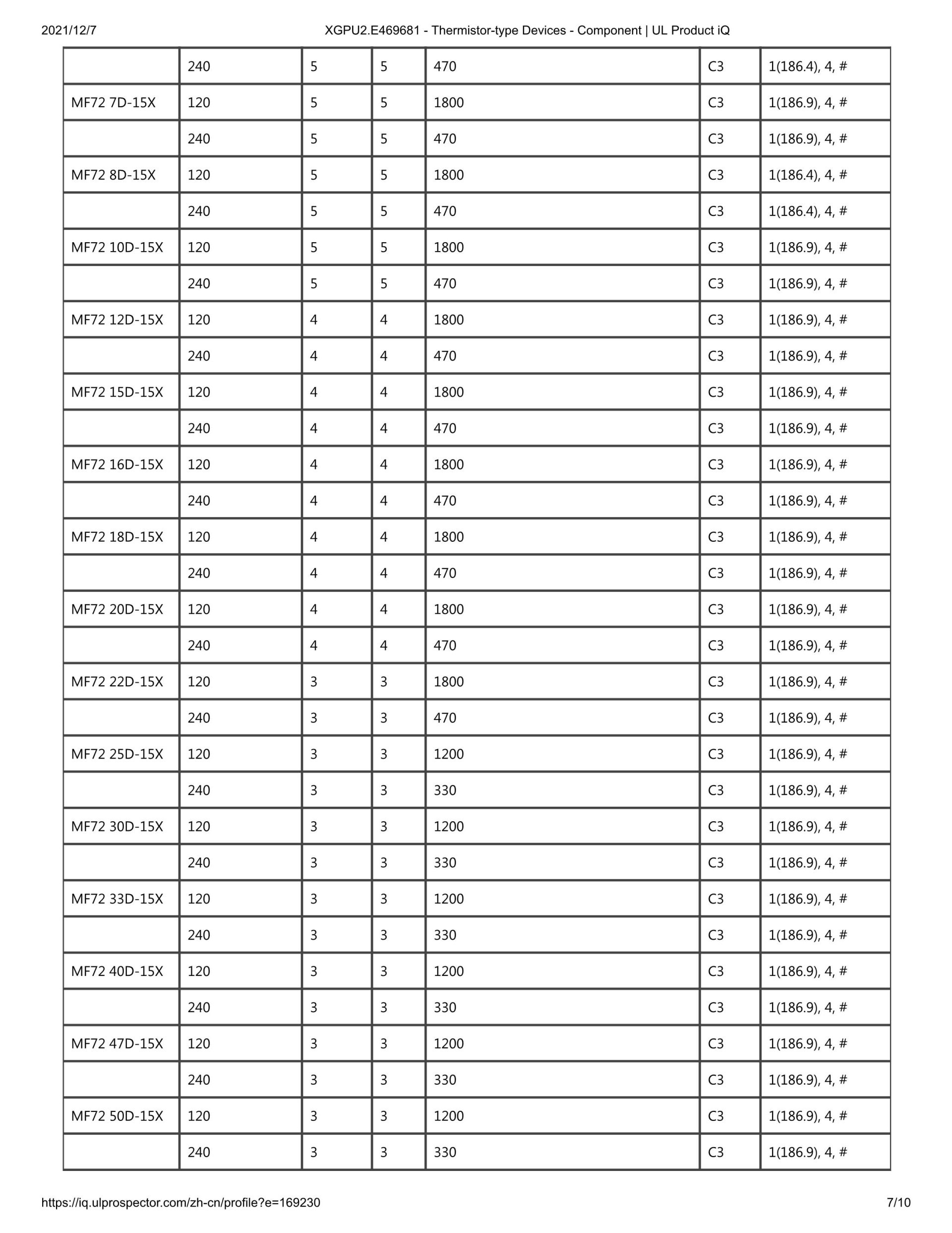 Thermal NTC certificate 28 Thermal NTC certificate 28