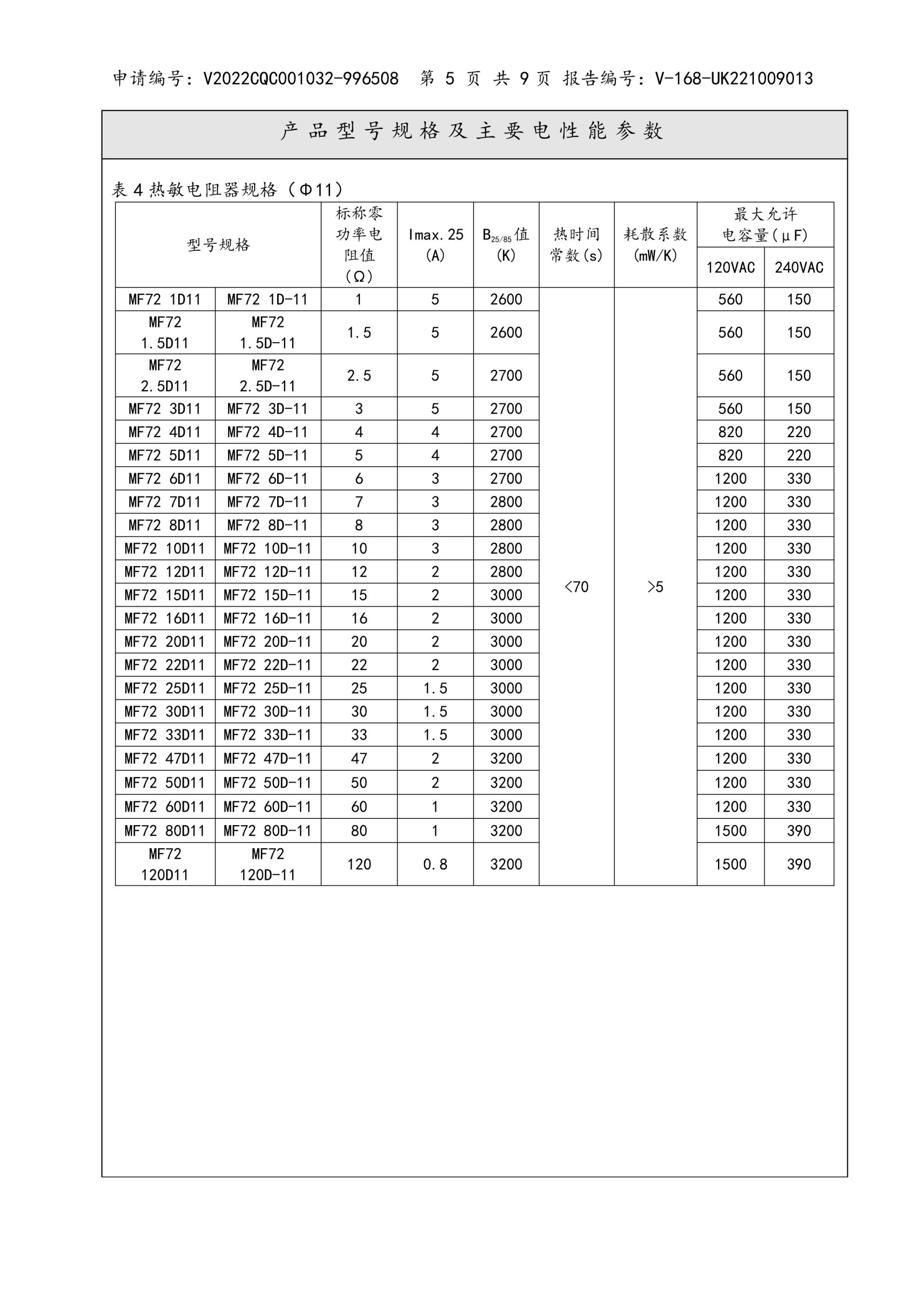 Thermal NTC certificate 8 Thermal NTC certificate 8