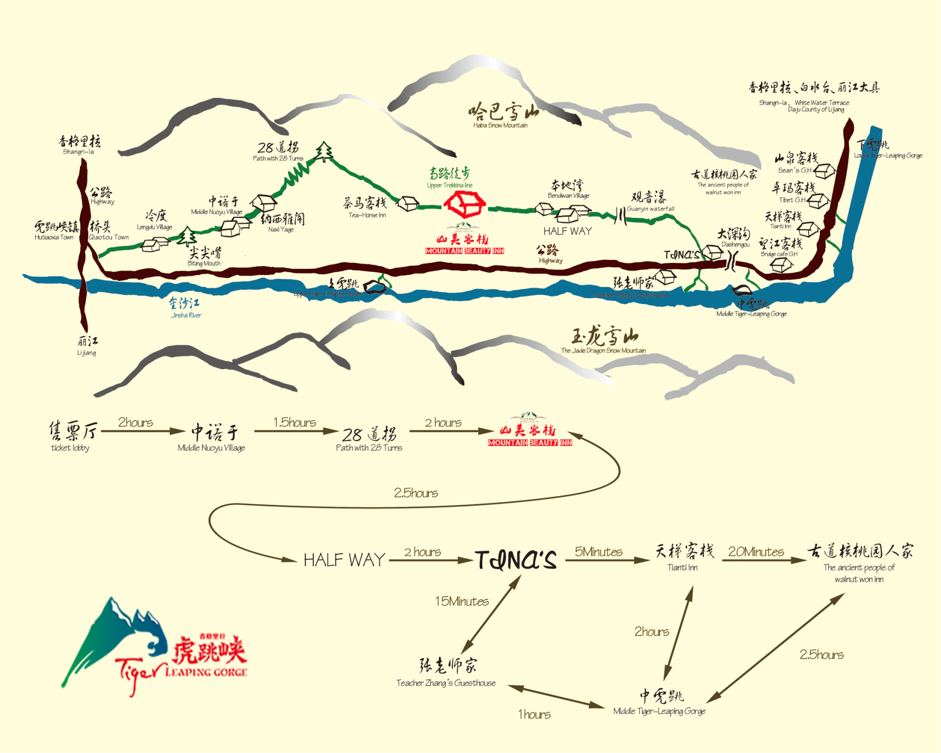 Tiger Leaping Gorge Hiking Route Map