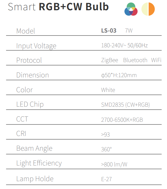 Smart RGB+CW Bulb