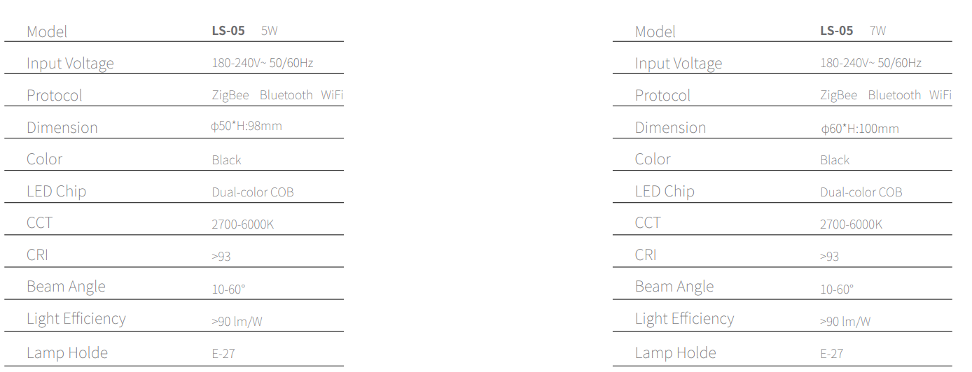 Smart Adjustable Focus Bulb