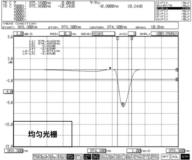均勻光柵