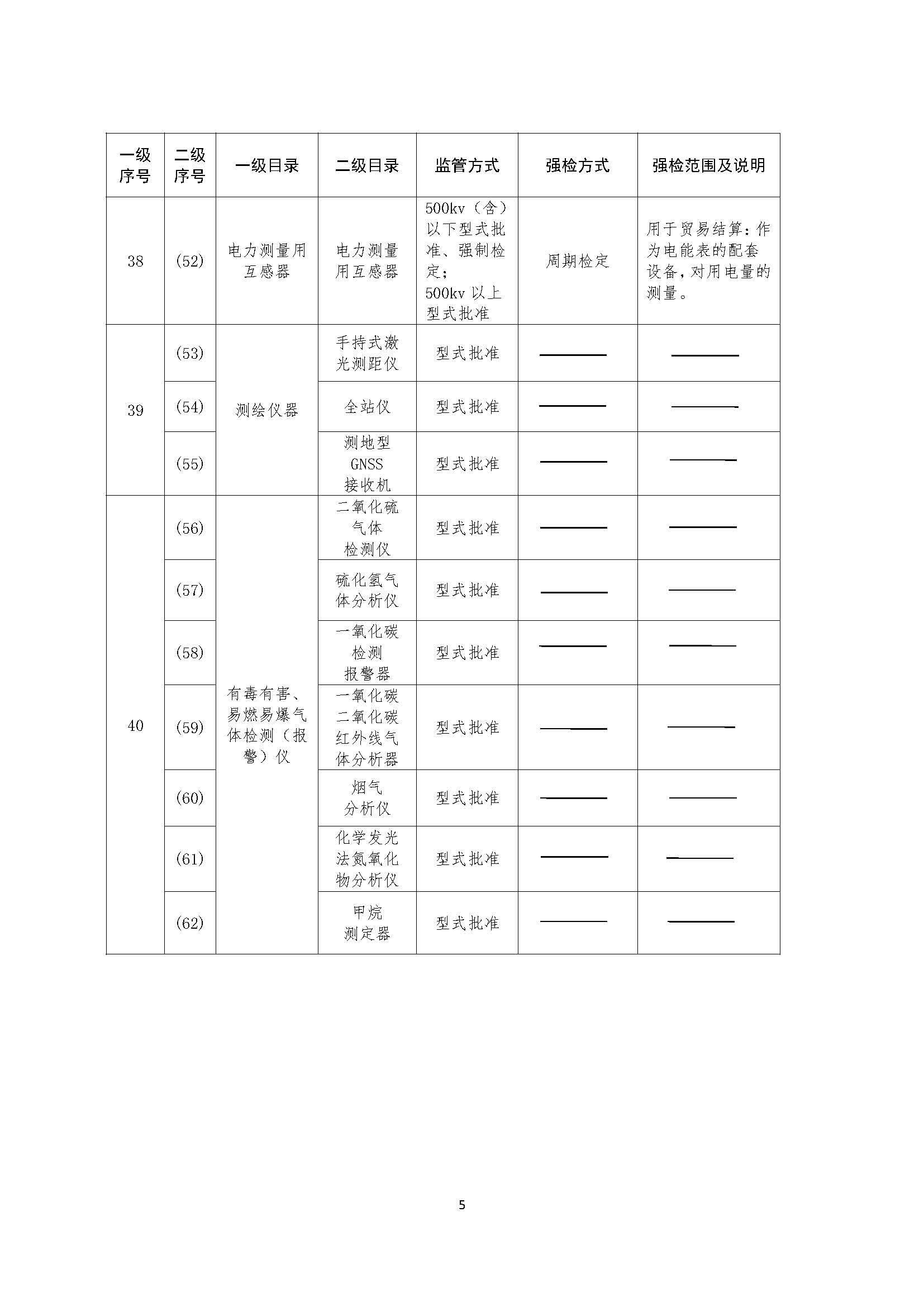 市场监管总局关于调整实施强制管理的计量器具目录的公告