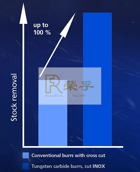 不锈钢磨削利器-德国PFERD马圈旋转锉刀应用视频